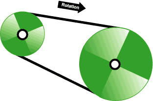 Belt drive, stroboscope