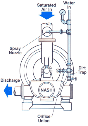 Vacuum pump