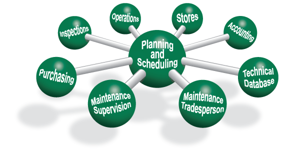 Planning scheduling.. Schedule planning. Maintenance Plan иллюстрации. Maintenance Planner and Scheduler. Maintenance planning