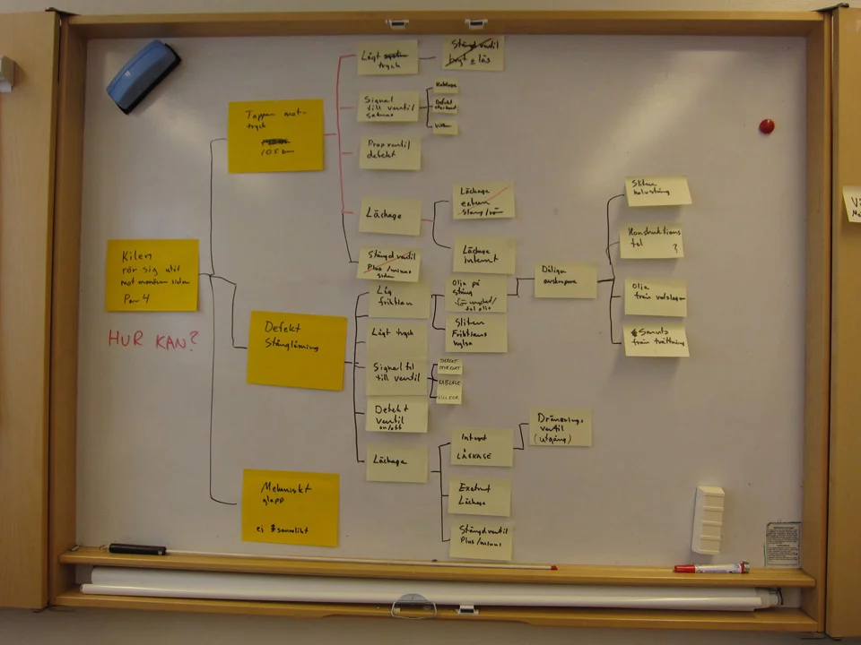 Root Cause Failure Analysis Root Cause Failure Analysis