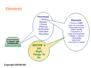 Reliability Maintenance Basics: If you execute well you will get ...