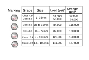 metric bolts