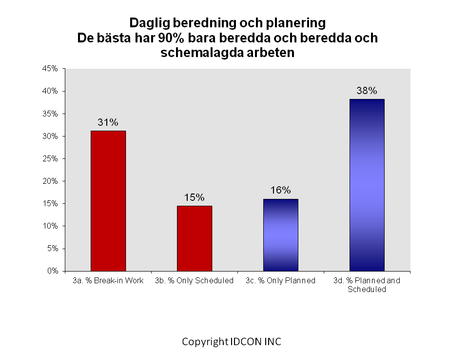 Benchmarketing Chart