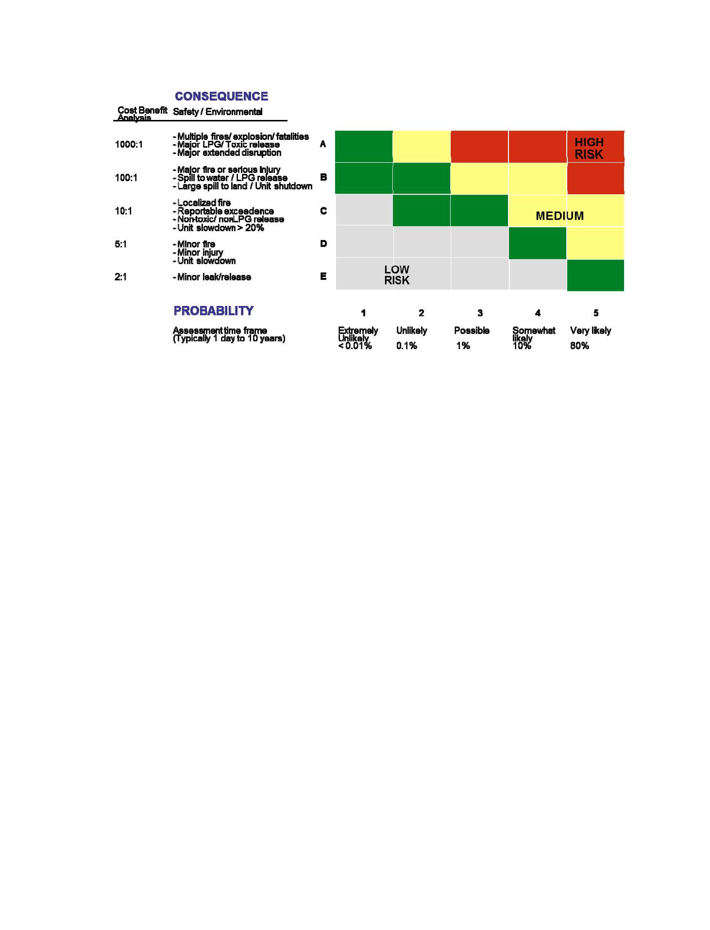 Implementing Risk Based Work Selection Practices