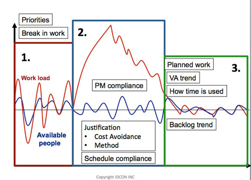 Key Performance Indicator