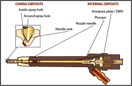 Diesel Fuel Injector Failures