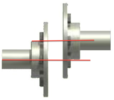 Offset or Parallel Misalignment