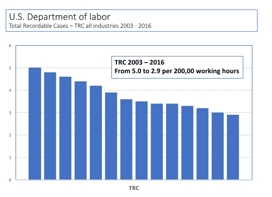 TRC Rate ISA 2003 - 2016
