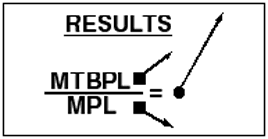 graph, your joint goal is to continuously increase MTBPL and decrease MPL. The combined results of this will be a reliability factor of, for example, 50.4. Your joint operations/maintenance goal is to continuously increase this factor.