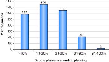 Survey respondents ask