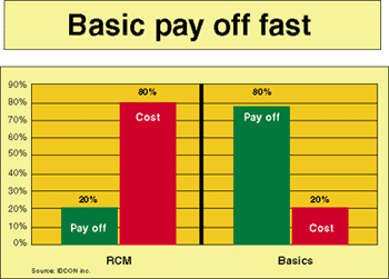 Reliability Centered Maintenance