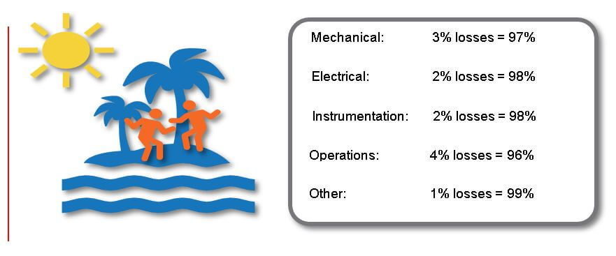 equipment efficiency