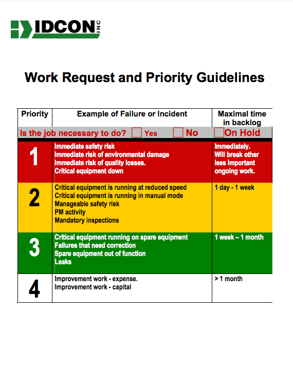 work request and priority guidelines