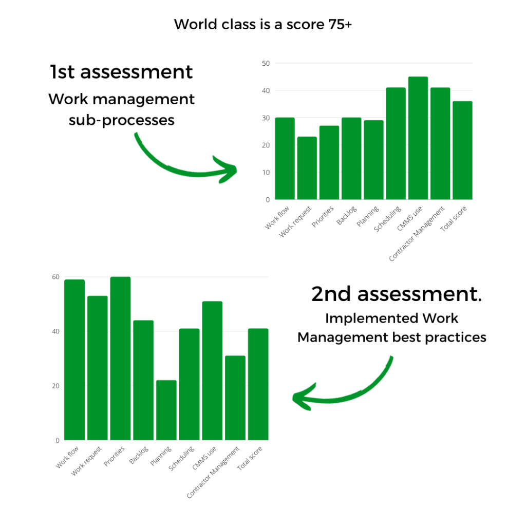 improving work management