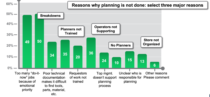 Planning and Scheduling Mistakes to Avoid