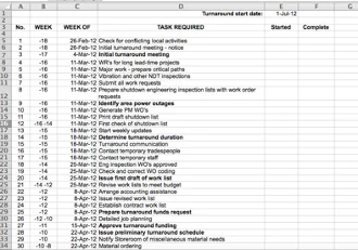 plant shutdown schedule