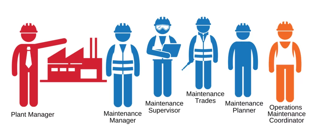 Organizing a Maintenance Department