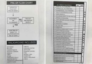 pre-operational checklists example