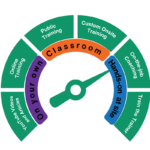 Reliability and Maintenance Learning options